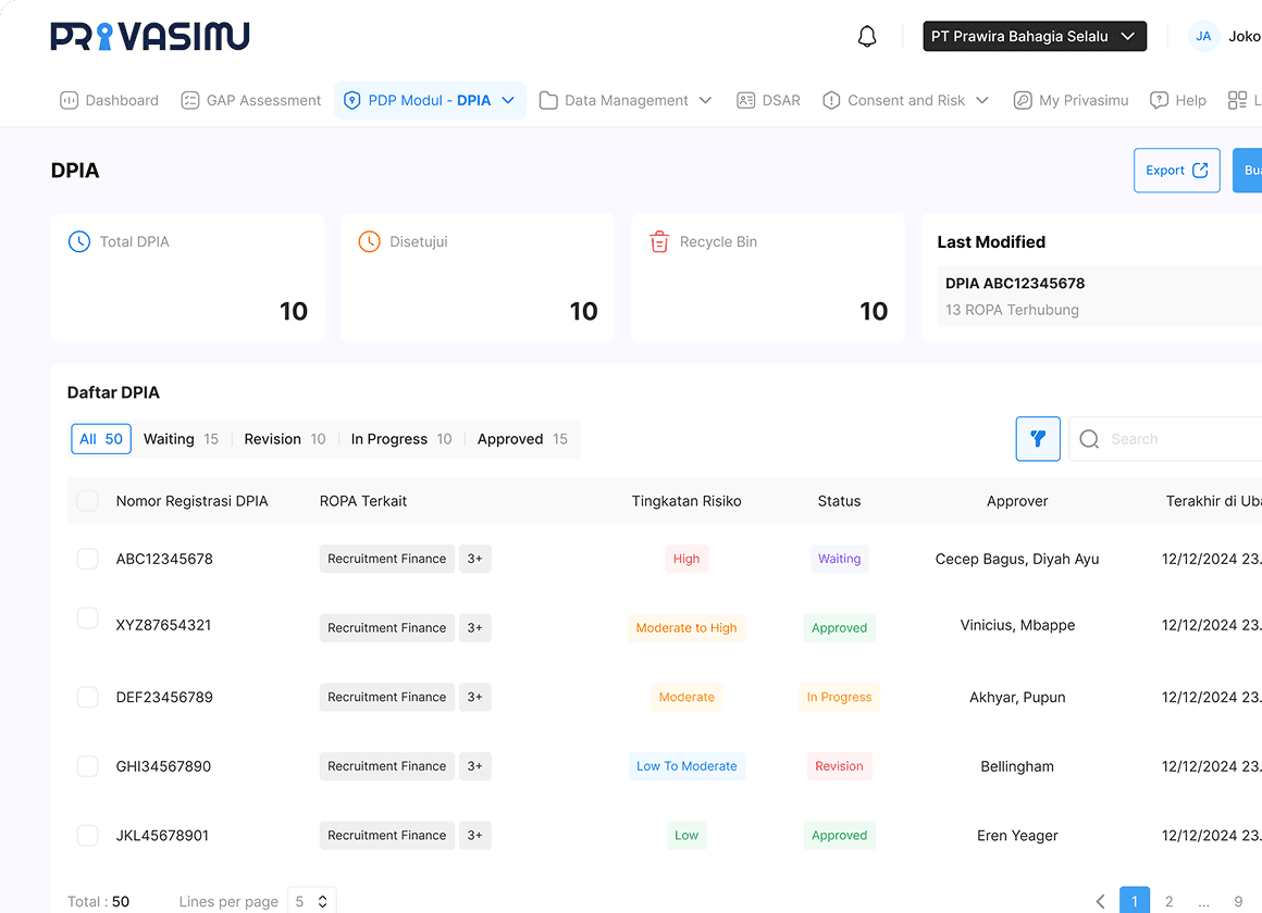 Data Protection Impact Assessment