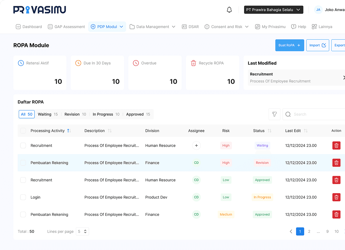 PRIVASIMU Dashboard